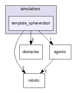 ode_robots/simulations/template_sphererobot/