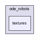 ode_robots/textures/